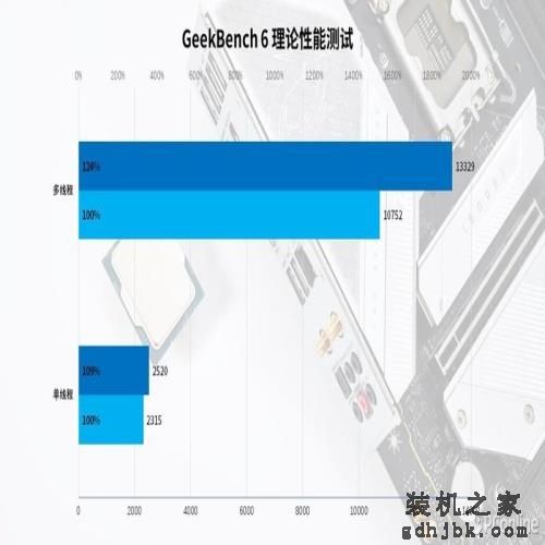Intel Core i5-14400首发评测:千元级甜品真香处理器 Intel Core i5-14400首发评测:千元级甜品真香处理器