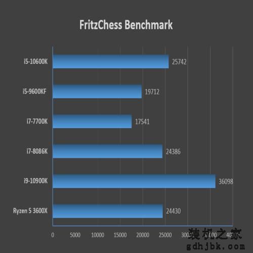 首次加入超线程！i5-10600K评测：全面超越i7-8086K