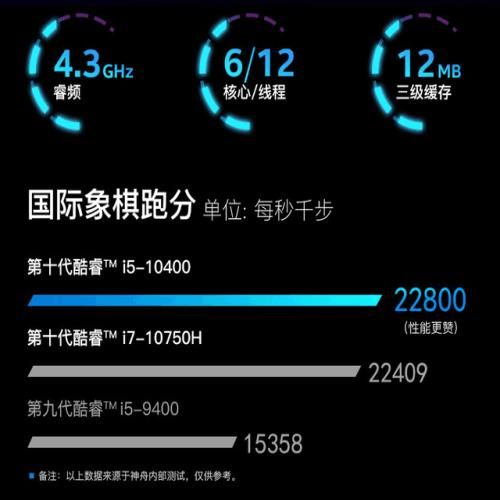 i5更比i7强?超级战神TX6Ti-CU5DA性能太可怕 i5更比i7强?超级战神TX6Ti-CU5DA性能太可怕