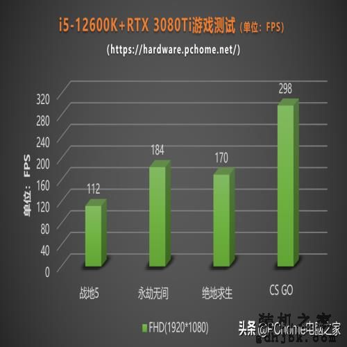 i5竟能战i9？英特尔十二代酷睿i5-12600K评测