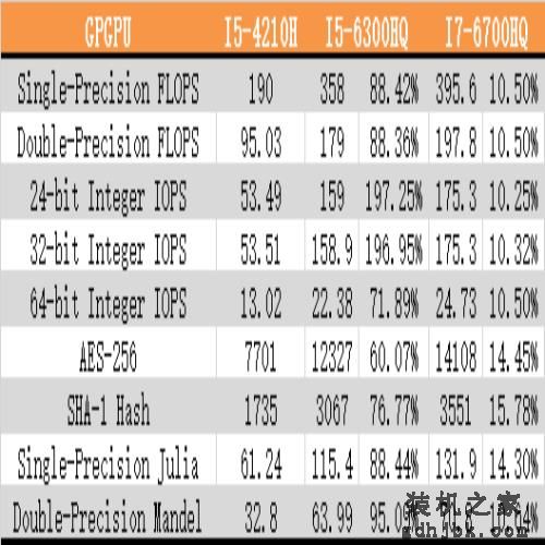 我跟之前不一样！移动版SkyLake i5处理器大解析