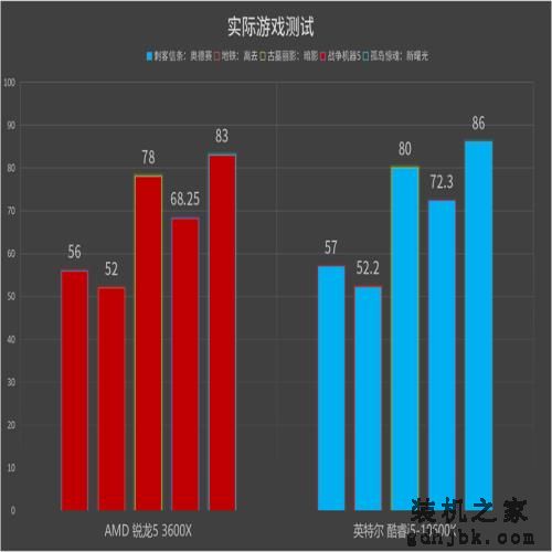 这处理器，真香！英特尔酷睿i5-10600K处理器首发评测