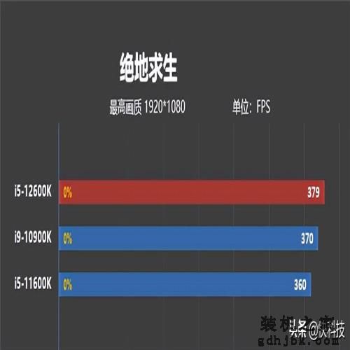 酷睿i5-12600KF一战封神：两千块解锁满级游戏性能