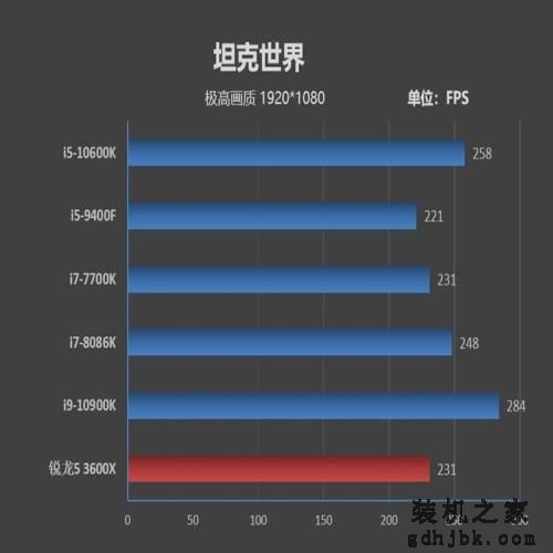 首次加入超线程！i5-10600K评测：全面超越i7-8086K
