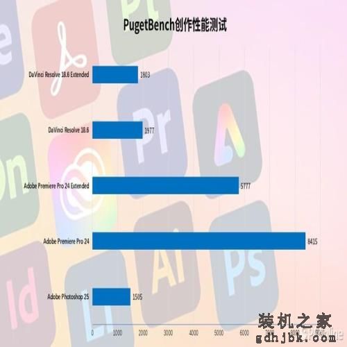 Intel Core i5-14400首发评测:千元级甜品真香处理器 Intel Core i5-14400首发评测:千元级甜品真香处理器