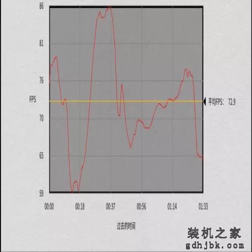 6核12线程标压i5登场！酷睿i5 10500H处理器评测