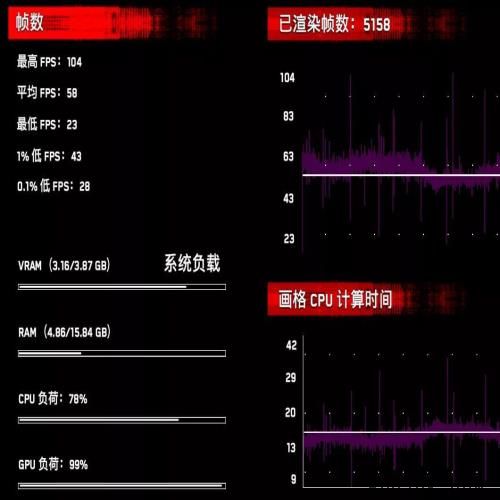 6核12线程标压i5登场！酷睿i5 10500H处理器评测