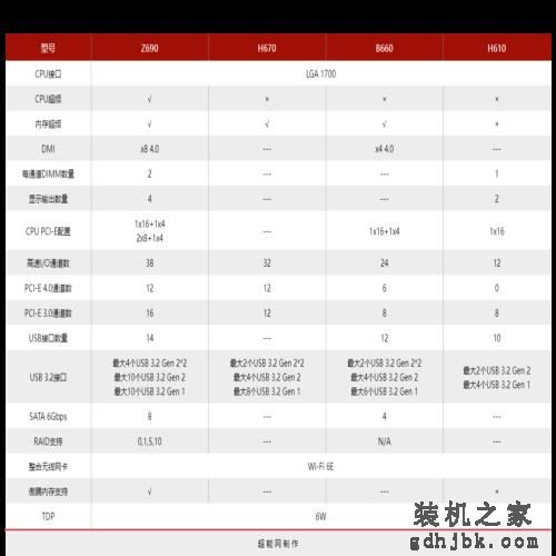 Core i5-12600/12400处理器天梯榜首发评测:没了E核，游戏性能不减