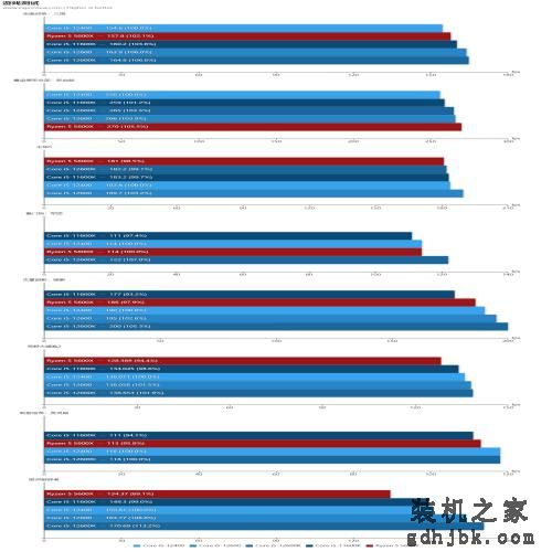 Core i5-12600/12400处理器天梯榜首发评测:没了E核，游戏性能不减