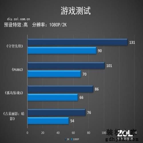 尾标“F”神奇在哪？英特尔酷睿i5-9400F告诉你