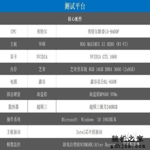 尾标“F”神奇在哪？英特尔酷睿i5-9400F告诉你