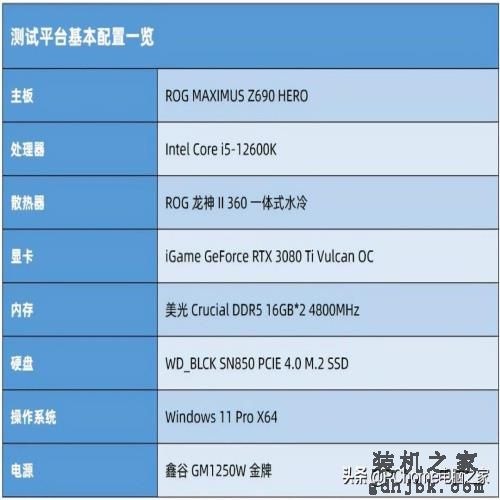 i5竟能战i9？英特尔十二代酷睿i5-12600K评测