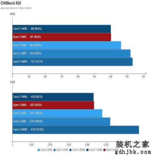 Core i5-12600/12400处理器天梯榜首发评测:没了E核，游戏性能不减