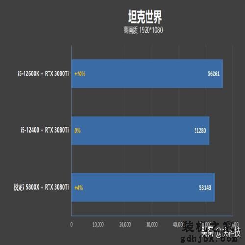 性价比不二之选！i5-12400网游测试：已看见锐龙7 5800X尾灯