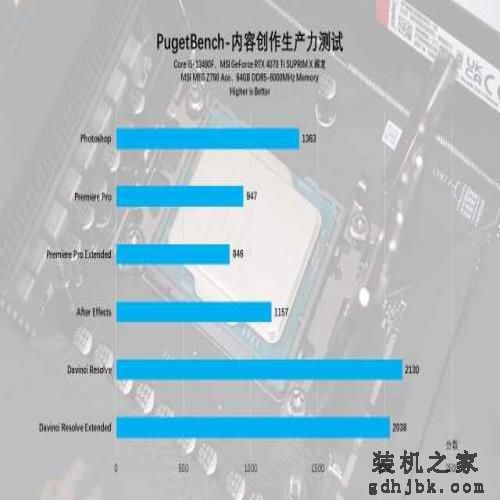 比肩12600K的黑盒神U，英特尔Core i5-13490F评测