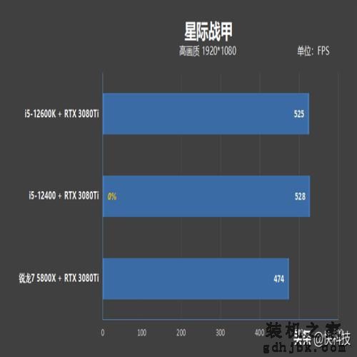 性价比不二之选！i5-12400网游测试：已看见锐龙7 5800X尾灯