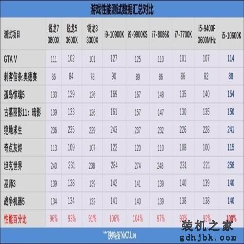 首次加入超线程！i5-10600K评测：全面超越i7-8086K