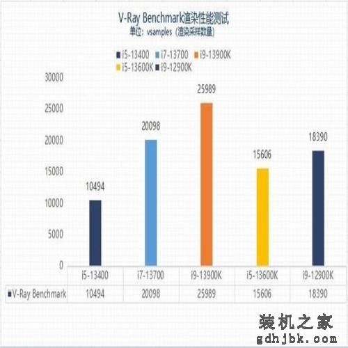 千元甜品?英特尔13代酷睿i5-13400性能报告 千元甜品?英特尔13代酷睿i5-13400性能报告