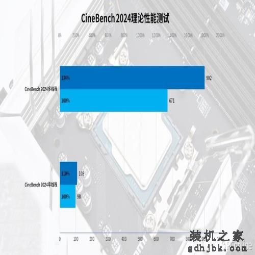 Intel Core i5-14400首发评测:千元级甜品真香处理器 Intel Core i5-14400首发评测:千元级甜品真香处理器