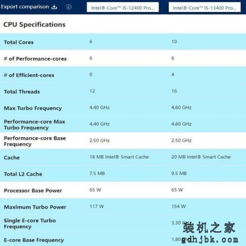 千元甜品?英特尔13代酷睿i5-13400性能报告 千元甜品?英特尔13代酷睿i5-13400性能报告
