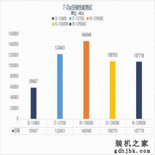 千元甜品?英特尔13代酷睿i5-13400性能报告 千元甜品?英特尔13代酷睿i5-13400性能报告