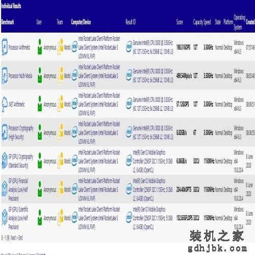 英特尔 11 代桌面酷睿 i5 现身：6 核 12 线程，3.5 GHz