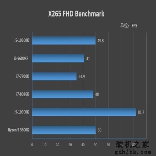 首次加入超线程！i5-10600K评测：全面超越i7-8086K