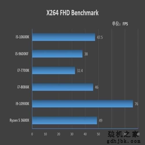 首次加入超线程！i5-10600K评测：全面超越i7-8086K