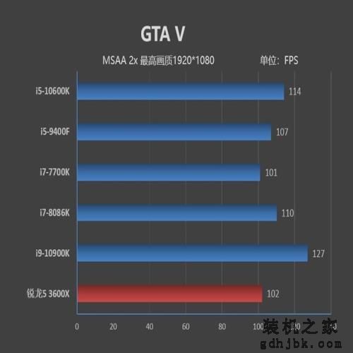 首次加入超线程！i5-10600K评测：全面超越i7-8086K