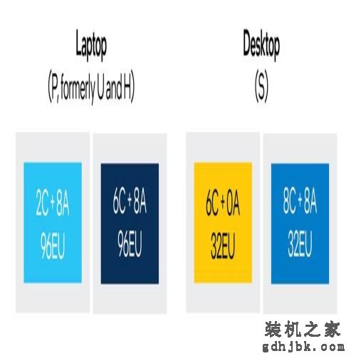 Core i5-12600/12400处理器天梯榜首发评测:没了E核，游戏性能不减