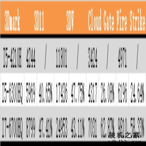 我跟之前不一样！移动版SkyLake i5处理器大解析