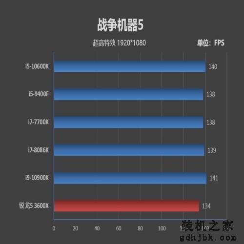 首次加入超线程！i5-10600K评测：全面超越i7-8086K