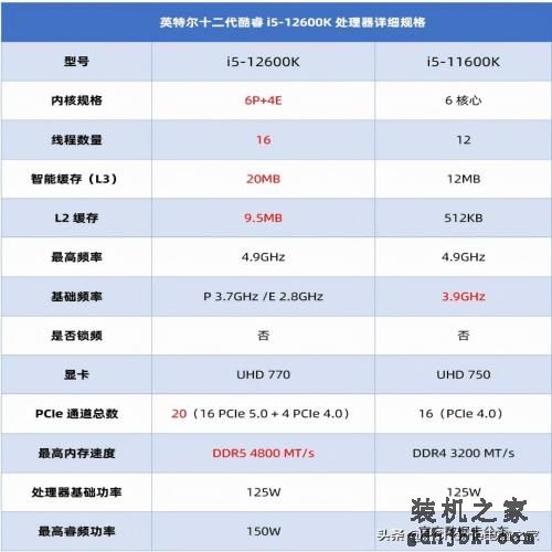 i5竟能战i9？英特尔十二代酷睿i5-12600K评测