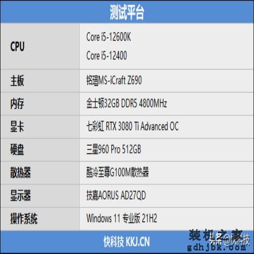 性价比不二之选！i5-12400网游测试：已看见锐龙7 5800X尾灯