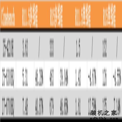 我跟之前不一样！移动版SkyLake i5处理器大解析