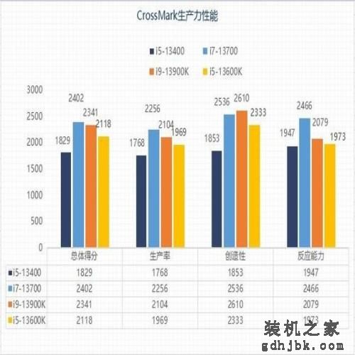 千元甜品?英特尔13代酷睿i5-13400性能报告 千元甜品?英特尔13代酷睿i5-13400性能报告