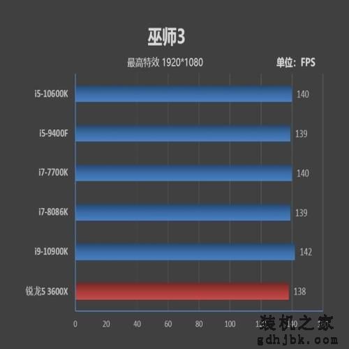 首次加入超线程！i5-10600K评测：全面超越i7-8086K