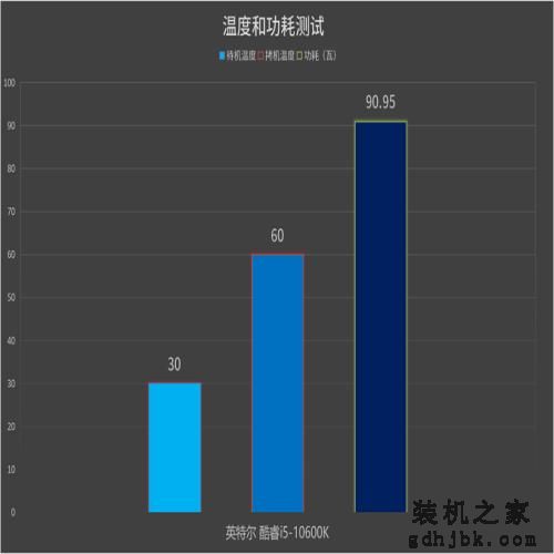 这处理器，真香！英特尔酷睿i5-10600K处理器首发评测
