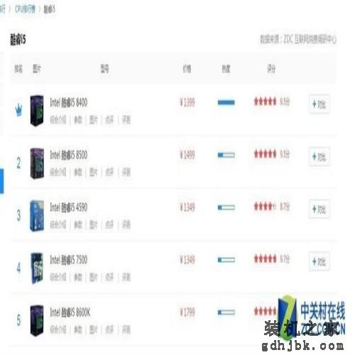 游戏装机选i5 热门i5如何选择?看这里 游戏装机选i5 热门i5如何选择?看这里