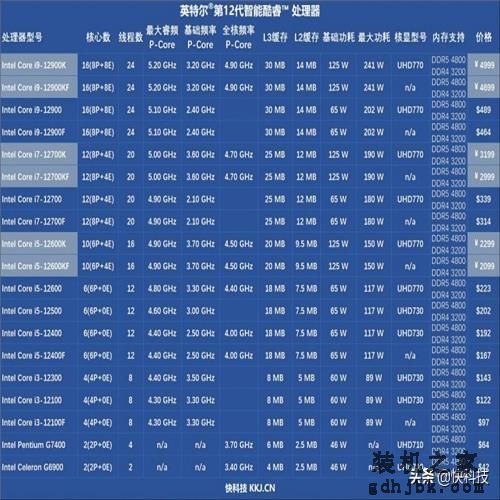 酷睿i5-12600KF一战封神：两千块解锁满级游戏性能