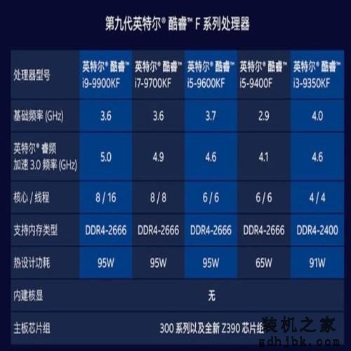 尾标“F”神奇在哪？英特尔酷睿i5-9400F告诉你