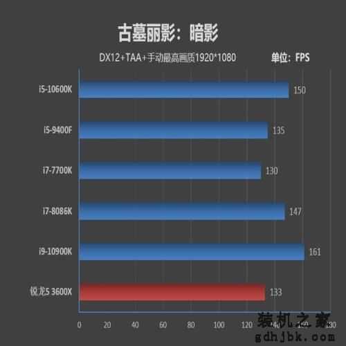 首次加入超线程！i5-10600K评测：全面超越i7-8086K