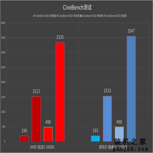 这处理器，真香！英特尔酷睿i5-10600K处理器首发评测