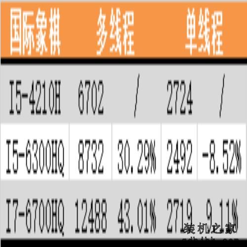 我跟之前不一样！移动版SkyLake i5处理器大解析