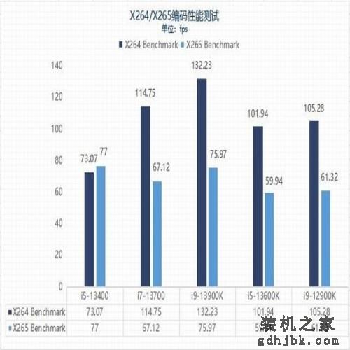千元甜品?英特尔13代酷睿i5-13400性能报告 千元甜品?英特尔13代酷睿i5-13400性能报告