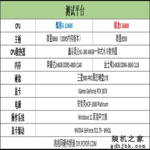 酷睿i5-12400F对比测试:力压锐龙5,性能潜力大 酷睿i5-12400F对比测试:力压锐龙5,性能潜力大