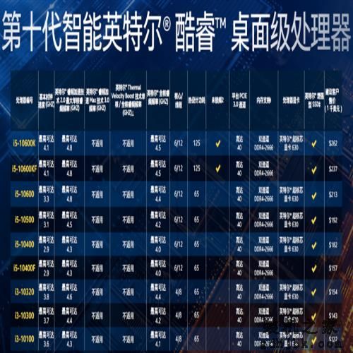 首次加入超线程！i5-10600K评测：全面超越i7-8086K