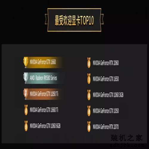 NVIDIA才是牙膏厂，鲁大师2019年度显卡发布，最受欢迎显卡揭晓