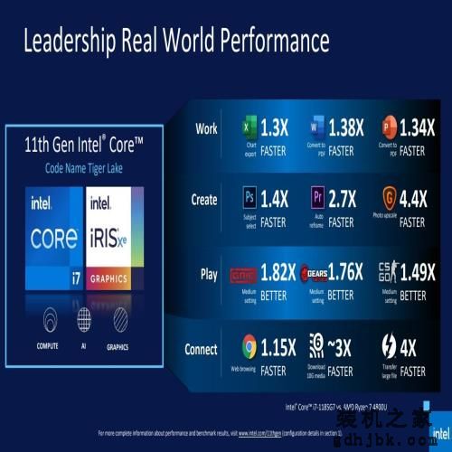 英特尔 11 代酷睿 i7-1185G7 官方数据：真实世界测试超 R7 4800U