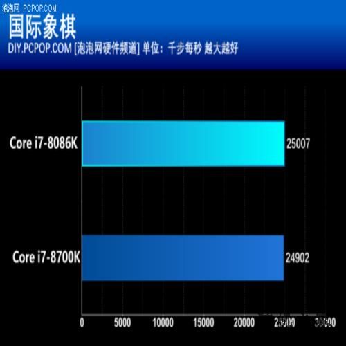 Intel 40周年纪念作品 酷睿i7-8086K处理器评测 Intel 40周年纪念作品 酷睿i7-8086K处理器评测